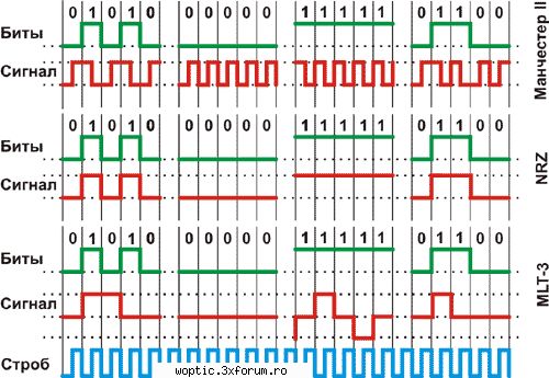 Ronja - viitoare modele 100Mbit / 1Gbit .. - sorin - Forum Demonstrativ