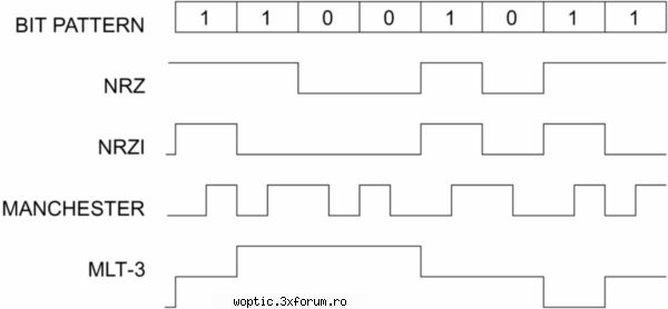 Ronja - viitoare modele 100Mbit / 1Gbit .. - sorin - Forum Demonstrativ