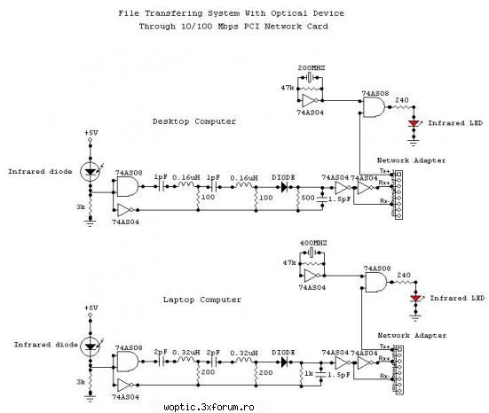 Ronja - viitoare modele 100Mbit / 1Gbit .. - O alta schema interesanta de analizat ar fi - Forum Demonstrativ