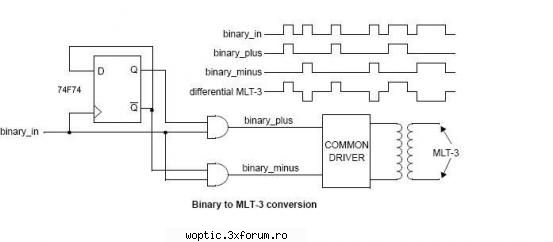 Ronja - viitoare modele 100Mbit / 1Gbit .. - O receptie cam asa ar trebui sa apara, dar - Forum Demonstrativ