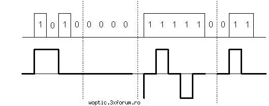 Ronja - viitoare modele 100Mbit / 1Gbit .. - cam cum arata semnalul MLT-3, care este - Forum Demonstrativ