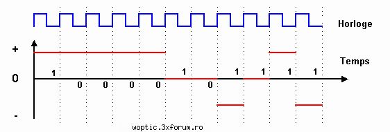 Ronja - viitoare modele 100Mbit / 1Gbit .. - sorin - Forum Demonstrativ